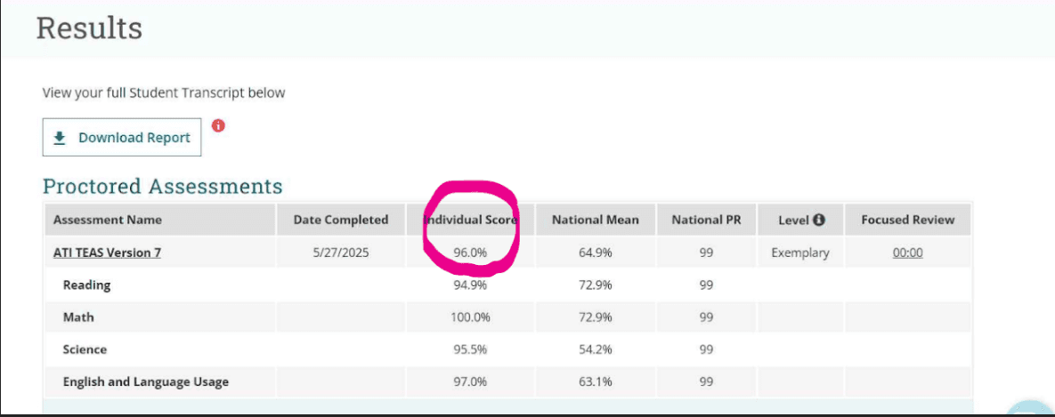 TEAS Exam Result 96